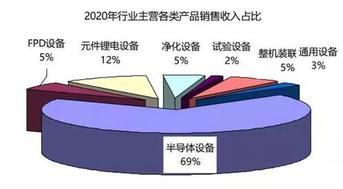 前十大中國電子專用設(shè)備企業(yè)及行業(yè)經(jīng)濟(jì)運行分析